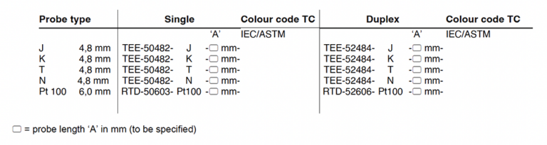 TC PT100 Temperature Sensors Ex eb ATEX